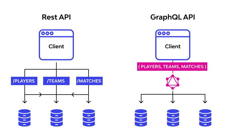 Introduction to GraphQL for RESTful API Developers